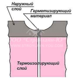Отделка стен домов полифасадом. Заделка швов.