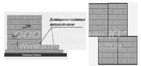 Швы полифасада