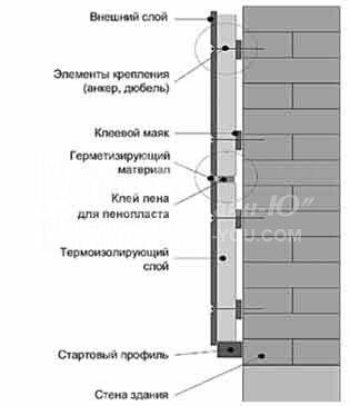 Теплая плитка. Монтаж на фасад. Крепление полифасада.