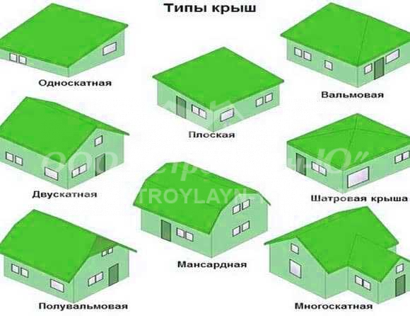 Типы крыши дома под кровлю